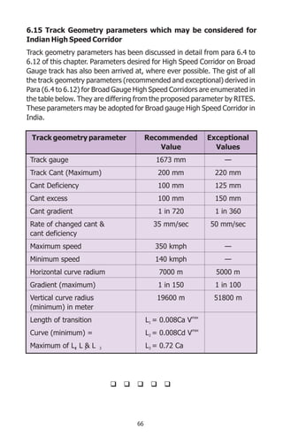Track Geometry Parameters highspeed Rail | PDF