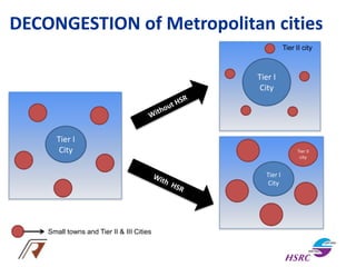 DECONGESTION of Metropolitan cities
Tier I
City
Tier II
Tier I
City
Small towns and Tier II & III Cities
Tier I
City
Tier II
city
Tier II city
 