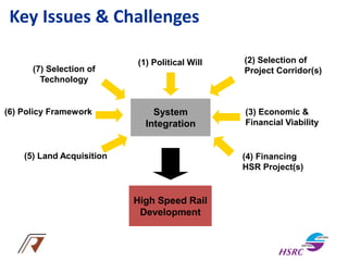 Key Issues & Challenges
System
Integration
(1) Political Will
(4) Financing
HSR Project(s)
(5) Land Acquisition
(3) Economic &
Financial Viability
(7) Selection of
Technology
High Speed Rail
Development
(2) Selection of
Project Corridor(s)
(6) Policy Framework
 
