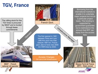 TGV, France
French Govt.
SNCF - French
national rail operator
Réseau Ferré de France
(RFF) – State owned
Access Charges
(for use of rail infrastructure)
The first opened in 1981
between Paris and Lyon
(480 Km) and now total
network 1887 km. French
govt. plan to have new 2000
km HSR lines by 2020.
Borrowing from the
international markets to
enable it to undertake
major projects but not on
a particular project
basis. This funding is
supported by
government guarantee
but is restricted to the
amount that RFF can
repay from the access
fees
The rolling stock for the
TGV lines is procured
by SNCF and is funded
through lease
commitments
 