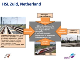 Infraspeed Consortium: Fluor Daniel
BV, Koninklijke BAM/NBM Amstelland
NV, Siemens Nederland NV, Siemens
Transportation Systems, Innisfree
Limited and Charterhouse Project
Equity Investment Limited
30 years Concession on DBFM (PPP)
basis
HSL Zuid, Netherland
HSA
Dutch govt –
6 D&C contractors
One D&C
contractor
Rail Systems
Network
Connections
Substructure
Passenger
Transport
• 125 km line between the
Netherlands (Amsterdam)
and Belgium border
(Schiphol).
• This lines provides
connectivity of Amsterdam
to Brussels and Paris
 