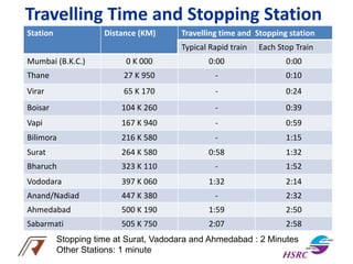 Travelling Time and Stopping Station
Station Distance (KM) Travelling time and Stopping station
Typical Rapid train Each Stop Train
Mumbai (B.K.C.) 0 K 000 0:00 0:00
Thane 27 K 950 - 0:10
Virar 65 K 170 - 0:24
Boisar 104 K 260 - 0:39
Vapi 167 K 940 - 0:59
Bilimora 216 K 580 - 1:15
Surat 264 K 580 0:58 1:32
Bharuch 323 K 110 - 1:52
Vododara 397 K 060 1:32 2:14
Anand/Nadiad 447 K 380 - 2:32
Ahmedabad 500 K 190 1:59 2:50
Sabarmati 505 K 750 2:07 2:58
Stopping time at Surat, Vadodara and Ahmedabad : 2 Minutes
Other Stations: 1 minute
 