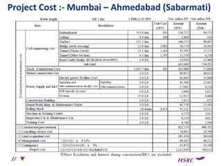 Project Cost :- Mumbai – Ahmedabad (Sabarmati)
 