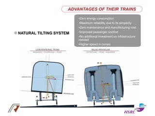 •Zero energy consumption
•Maximum reliability due to its simplicity
•Zero maintenance and manufacturing cost
•Improved passenger comfort
•No additional investment on infrastructure
needed
•Higher speed in curves
NATURAL TILTING SYSTEM
ADVANTAGES OF THEIR TRAINS
 