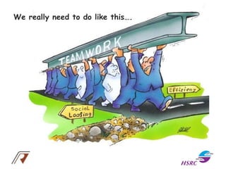 We really need to do like this….
 