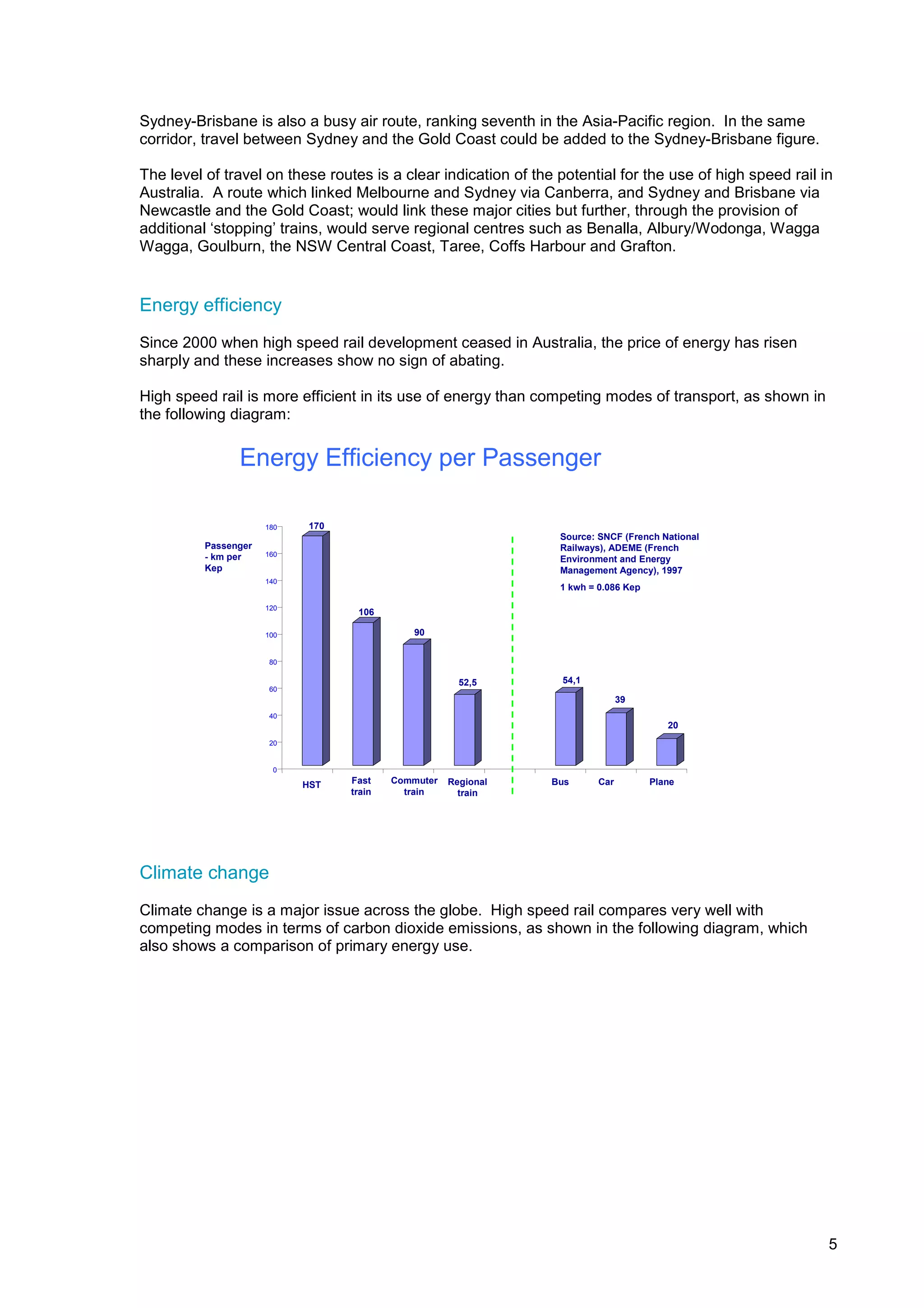 Sydney-Brisbane is also a busy air route, ranking seventh in the Asia-Pacific region. In the same
corridor, travel between Sydney and the Gold Coast could be added to the Sydney-Brisbane figure.

The level of travel on these routes is a clear indication of the potential for the use of high speed rail in
Australia. A route which linked Melbourne and Sydney via Canberra, and Sydney and Brisbane via
Newcastle and the Gold Coast; would link these major cities but further, through the provision of
additional ‘stopping’ trains, would serve regional centres such as Benalla, Albury/Wodonga, Wagga
Wagga, Goulburn, the NSW Central Coast, Taree, Coffs Harbour and Grafton.


Energy efficiency
Since 2000 when high speed rail development ceased in Australia, the price of energy has risen
sharply and these increases show no sign of abating.

High speed rail is more efficient in its use of energy than competing modes of transport, as shown in
the following diagram:


                Energy Efficiency per Passenger

                      180    170
                                                                  Source: SNCF (French National
          Passenger                                               Railways), ADEME (French
          - km per    160
                                                                  Environment and Energy
          Kep                                                     Management Agency), 1997
                      140
                                                                  1 kwh = 0.086 Kep

                      120
                                    106

                      100                     90


                      80

                                                        52,5      54,1
                      60
                                                                                39
                      40
                                                                                         20
                      20


                       0

                            HST    Fast    Commuter   Regional   Bus      Car         Plane
                                   train     train      train




Climate change
Climate change is a major issue across the globe. High speed rail compares very well with
competing modes in terms of carbon dioxide emissions, as shown in the following diagram, which
also shows a comparison of primary energy use.




                                                                                                           5
 