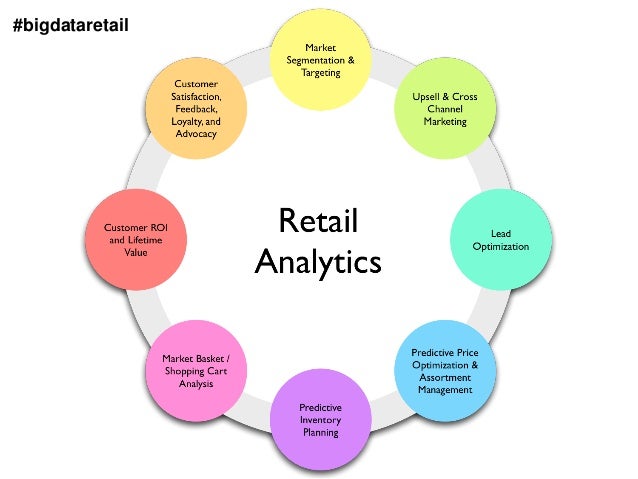 retail analytics
