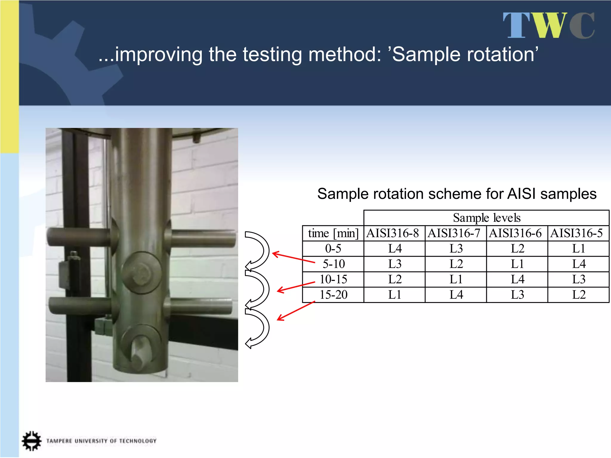 High speed slurry-pot type erosion wear tester | PPTX