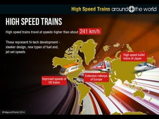 High Speed Trains Around The World | PDF