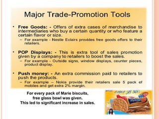 For every pack of Marie biscuits,
free glass bowl was given.
This led to significant increase in sales.
 