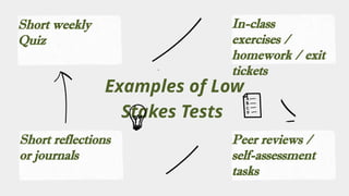 High Stakes tests Vs Low Stakes Tests [Testing and Assessment].pptx