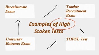 High Stakes tests Vs Low Stakes Tests [Testing and Assessment].pptx