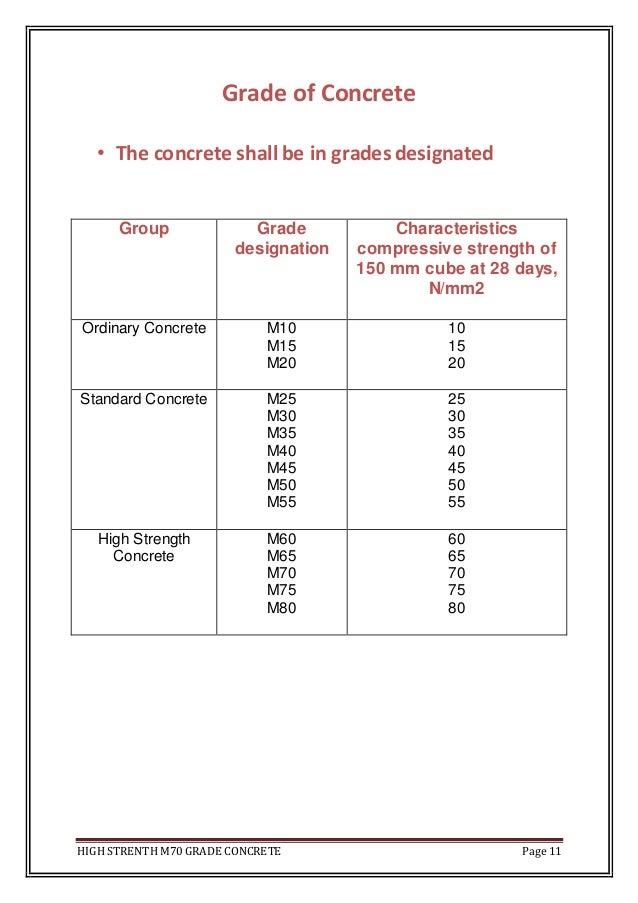 High Strength M70 Concrete Grade