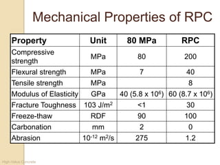 High-Value Concrete
Mechanical Properties of RPC
Property Unit 80 MPa RPC
Compressive
strength
MPa 80 200
Flexural strength MPa 7 40
Tensile strength MPa 8
Modulus of Elasticity GPa 40 (5.8 x 106) 60 (8.7 x 106)
Fracture Toughness 103 J/m2 <1 30
Freeze-thaw RDF 90 100
Carbonation mm 2 0
Abrasion 10-12 m2/s 275 1.2
 