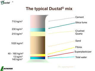 High-Value Concrete
The typical Ductal® mix
230 kg/m3
710 kg/m3
210 kg/m3
40 - 160 kg/m3
13 kg/m3
140 kg/m3
1020 kg/m3
Cement
Silica fume
Crushed
Quartz
Sand
Fibres
Superplasticizer
Total water
No aggregates !

uctal
 