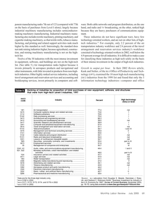 Monthly Labor Review July 2005 69
ponent manufacturing ranks 7th out of 123 (compared with 77th
on the basis of purchases from Level I alone), largely because
industrial machinery manufacturing includes semiconductor-
making machinery manufacturing. Industrial machinery manu-
facturingalsoincludestextilemachinery,printingmachinery,and
cigarette-making machinery, so that textile mills, tobacco manu-
facturing, and printing and related support activities rank much
higher by this standard as well. Interestingly, the standard does
notrankminingindustrieshigher,becauseagricultural,construc-
tion, and mining machinery manufacturing is not on the high-
tech list.
Twelve of the 30 industries with the most intense investment
in equipment, software, and buildings are not on the high-tech
list. (See table 5.) Air transportation ranks highest because it
invests primarily in aerospace products and navigational and
otherinstruments,withlittleinvestedinproductsfromnon-high-
tech industries. Other highly ranked service industries, including
travel arrangement and reservation services and accounting and
bookkeeping services, invest primarily in computers and soft-
ware. Both cable networks and program distribution, on the one
hand, and radio and TV broadcasting, on the other, ranked high
because they are heavy purchasers of communications equip-
ment.
These industries do not have significant R&D, have few
technology-oriented workers, and are not on other lists of high-
tech industries.31
For example, only 2.2 percent of the air
transportation industry workforce and 2.6 percent of the travel
arrangement and reservation services industry’s workforce
consistedoftechnologyorientedworkersin2002,wellbelowthe
4.9-percentaverageforallindustries.Itisdifficulttomakeacase
for classifying these industries as high tech solely on the basis
of their intense investment in the output of high-tech industries.
Growth in output per hour. In their 2002 Review article,
Kask and Sieber, of the BLS Office of Productivity and Tech-
nology (OPT), examined the 10 most high-tech manufacturing
(SIC) industries from the 1999 list and found that only the 3
information technology industries—computer and office
Ranking of industries by proportion of total purchases of new equipment, software, and structures
that were from high-tech Level-I industries, 1997
1
481 Air transportation ....................................................................... 77.4 not
5415 Computer systems design and related services ....................... 73.6 I
5112 Software publishers ................................................................... 70.6 I
2
5142 Data processing services .......................................................... 70.0 I
5413 Architectural and engineering services ..................................... 66.3 I
5412 Accounting and bookkeeping services ..................................... 59.0 not
5417 Scientific research and development services ......................... 58.9 I
3341 Computer and peripheral equipment manufacturing .................. 57.4 I
5615 Travel arrangement and reservation services ........................... 57.1 not
3
5133 Telecommunications ................................................................... 56.7 I and III
5416 Management and technical consulting services ....................... 55.9 II
5141 Information services .................................................................. 55.6 I
5132 Cable networks and program distribution .................................. 54.1 not
4
5131 Radio and television broadcasting ............................................ 54.0 not
5331 Lessors of nonfinancial intangible assets ................................ 52.7 not
1
523 Securities, commodity contracts, and investments .................. 52.4 part is III
5613 Employment services ................................................................ 51.9 not
55 Management of companies and enterprises ............................. 50.7 III
3342, 43 Audio, video, and communications equipment manufacturing .. 49.4 I and II
521, 522 Monetary authorities, credit intermediation, and related
activities ................................................................................. 48.6 part is III
1
524 Insurance carriers and related activities .................................. 47.7 not
5411 Legal services ........................................................................... 47.5 not
1
483 Water transportation .................................................................. 47.1 not
3346 Magnetic media manufacturing and reproducing ....................... 47.0 II
5418 Advertising and related services .............................................. 45.1 not
3122 Tobacco manufacturing .............................................................. 44.9 not
3364 Aerospace product and parts manufacturing ............................ 44.2 I
3345 Electronic instrument manufacturing ......................................... 43.0 I
3252 Resin, rubber, and artificial fibers manufacturing ..................... 40.7 II
Industry
NAICS
code Percent High-technology
status or level
Table 5.
3254 Pharmaceutical and medicine manufacturing ............................ 39.4 I
1
Data are for the three-digit industry only.
2
NAICS 5182 in 2002.
3
NAICS 5171, 5172, 5173, 5174, and 5179 in 2002.
4
NAICS 5151 in 2002.
SOURCE: BLS calculation from Douglas S. Meade, Stanislaw J. Rzez-
nik, and Darlene C. Robinson-Smith, “Business Investment by Industry in
the U.S. Economy for 1997,” Survey of Current Business, November 2003,
pp. 18–70, using data available at www.bea.gov/bea/pub/1103cont.htm.
 