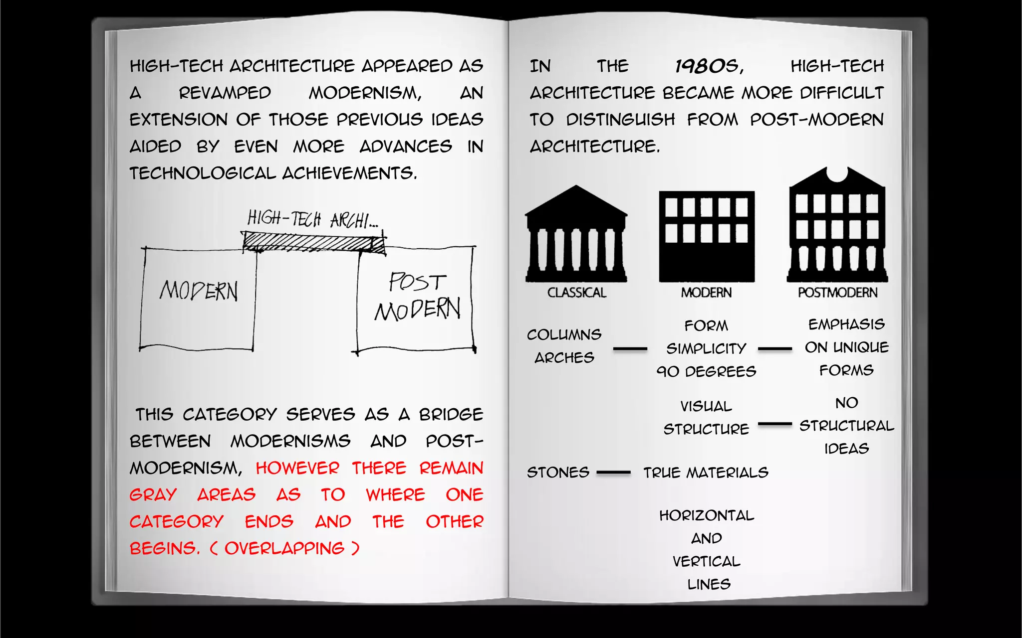 High-tech architecture appeared as
a revamped modernism, an
extension of those previous ideas
aided by even more advances in
technological achievements.
This category serves as a bridge
between modernisms and post-
modernism, however there remain
gray areas as to where one
category ends and the other
begins. ( Overlapping )
In the 1980s, high-tech
architecture became more difficult
to distinguish from post-modern
architecture.
Form
simplicity
90 degrees
horizontal
and
Vertical
lines
Visual
structure
True materials
no
structural
ideas
emphasis
on unique
forms
Columns
arches
Stones
 