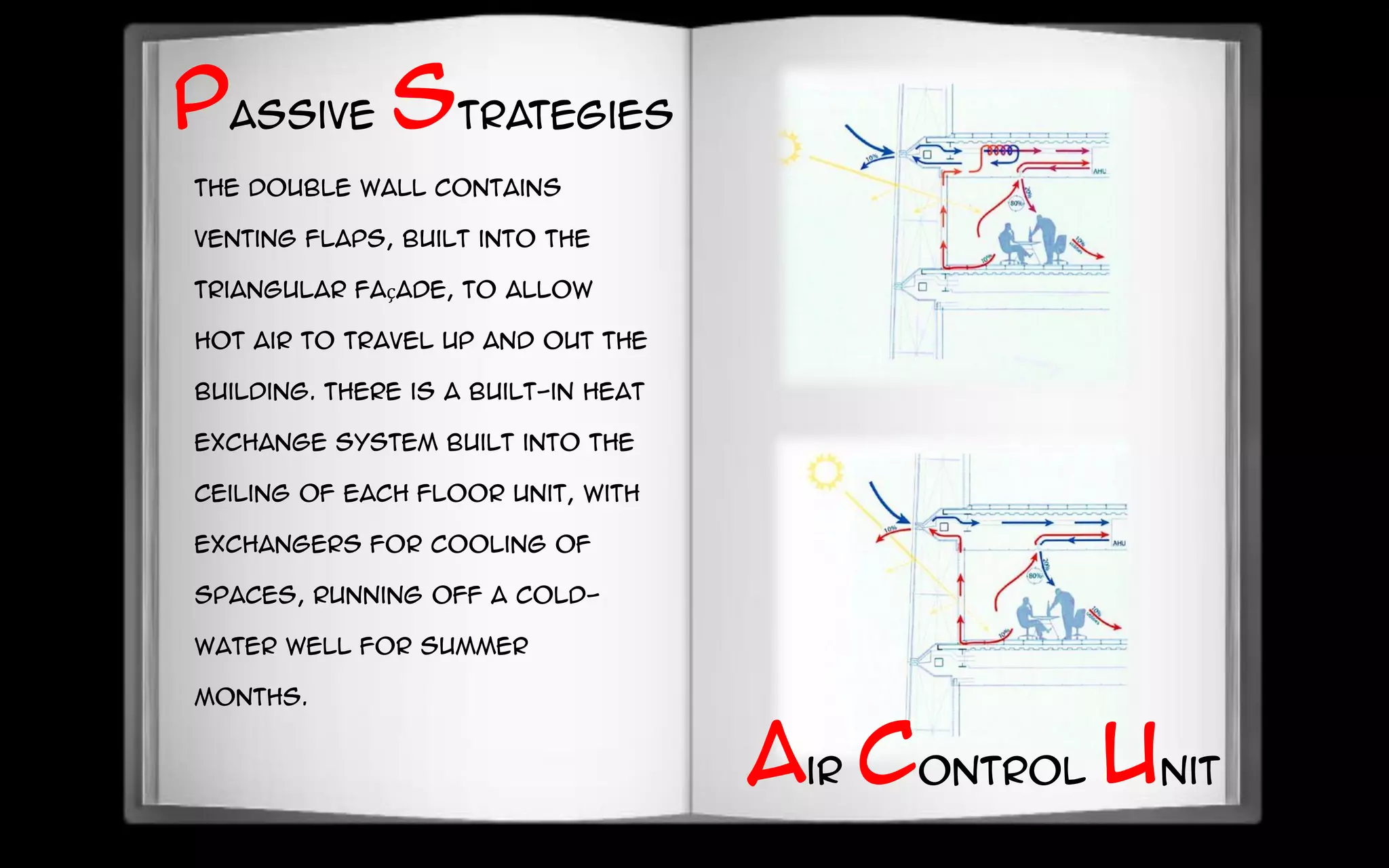 The double wall contains
venting flaps, built into the
triangular façade, to allow
hot air to travel up and out the
building. There is a built-in heat
exchange system built into the
ceiling of each floor unit, with
exchangers for cooling of
spaces, running off a cold-
water well for summer
months.
Passive strategies
Air Control Unit
 
