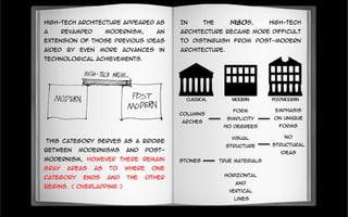 High-tech architecture appeared as
a revamped modernism, an
extension of those previous ideas
aided by even more advances in
technological achievements.
This category serves as a bridge
between modernisms and post-
modernism, however there remain
gray areas as to where one
category ends and the other
begins. ( Overlapping )
In the 1980s, high-tech
architecture became more difficult
to distinguish from post-modern
architecture.
Form
simplicity
90 degrees
horizontal
and
Vertical
lines
Visual
structure
True materials
no
structural
ideas
emphasis
on unique
forms
Columns
arches
Stones
 