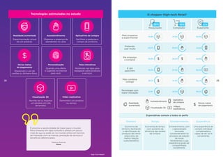 Realidade aumentada
Novos meios
de pagamento
Visualização 3D
Autoatendimento
Personalização
Aplicativos de compra
Telas interativas
Experimentação virtual
de um produto.
Dispensam o uso de
cartões ou dinheiro físico.
Permite ver ou imprimir
um produto em três
dimensões.
Dispensa a presença de
atendentes no caixa.
Quando uma oferta
é sugerida na internet
para você.
Facilitam a pesquisa e
compra de produtos.
Monitores nas lojas para
navegação pelos produtos
e serviços.
Vídeo explicativo
Demonstra um produto
ou serviço.
É enorme a oportunidade de trazer para o mundo
físico (mesmo em lojas conceito e piloto) um pouco
mais do que se pode ter no mundo online em termos
de interação com as marcas, prestação de serviços e
benefícios diferenciados.
Fabiana Mareuse
Extra
Tecnologias estimuladas no estudo O shopper High-tech Retail®
Realidade
aumentada
Autoatendimento
Aplicativo
de compra Novos meios
de pagamento
Vídeos
explicativos
Visualização 3D
Mais propenso
a experimentar
Pesquisador Comprador Experiente
Pretendo
usar muito
Me empolga
a comprar
É útil
para mim
Mais combina
comigo
Tecnologia com
maior inovação
51,8%
63,2% 69,8%
69,4%
30,9% 29,2%
41,3%
57,4%
39,7%
43,8% 47,5% 33,5%
72,9%
42,6%
58,5%
56,4%
49,7%
45,9%
38% 39% 22%
Economia de
dinheiro, facilitando
a identificação de
produtos de menor
preço e/ou de
melhor relação
custo/benefício.
Economia de tempo,
com aumento de
eficiência das tarefas
de compra.
Entretenimento, com
o aprendizado
renovado
constantemente no
processo de adoção
de novas
ferramentas e cuja
experiência pode ser
compartilhada
socialmente.
Uma experiência de
compra individual
compensadora,
capaz de ser útil e
conveniente.
Expectativas comuns a todos os perfis
Dinheiro Tempo Entretenimento Experiência
28 29
High-Tech Retail®
 