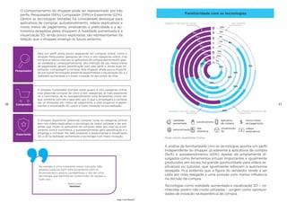 O comportamento do shopper pode ser representado por três
perfis: Pesquisador (38%), Comprador (39%) e Experiente (22%).
Dentre as tecnologias testadas, há considerável destaque para
aplicativos de compras, autoatendimento, vídeos explicativos e
novos meios de pagamento, sinalizando a praticidade e a au-
tonomia desejadas pelos shoppers. A realidade aumentada e a
visualização 3D, ainda pouco exploradas, são representantes da
relação que o shopper enxerga no futuro próximo.
Para um perfil ainda pouco experiente em compras online, como o
shopper Pesquisador (pesquisa de cinco a oito categorias online, mas
compra só três ou menos), os aplicativos de compra demonstram gran-
de utilidade e, consequentemente, alta intenção de uso. Novos meios
de pagamento geram identificação com este perfil e, ainda mais im-
portante, o empolgam a comprar. Este shopper, ainda pouco impacta-
do por outras tecnologias, pretende experimentar a visualização 3D, e a
realidade aumentada é a maior inovação no seu ponto de vista.
O shopper Comprador (compra entre quatro e oito categorias online,
mas pretende comprar de cinco a oito categorias), já mais experiente
no e-commerce, vê no autoatendimento uma ferramenta muito útil,
que combina com ele e gera alto uso. O que o empolgaria a comprar
são as inovações em meios de pagamento e está propenso a experi-
mentar a visualização 3D, que é a maior inovação na sua avaliação.
O shopper Experiente (pretende comprar todas as categorias online)
tem nos vídeos explicativos a tecnologia de maior utilidade e ele pre-
tende usar muito os aplicativos de compras; dado seu nível de envol-
vimento com e-commerce, o autoatendimento gera identificação e o
empolga a comprar. Ele está propenso a experimentar a visualização
3D, e vê na realidade aumentada a tecnologia com maior inovação.
Pesquisador
Comprador
Experiente
Tecnologia é uma constante nesse mercado. Não
adianta nada ter bom relacionamento com os
fornecedores e preços competitivos e não ter uma
tecnologia que permita ao consumidor ter acesso a
tudo isso.
Bruno Couto
Netshoes
A análise de familiaridade com as tecnologias aponta um perfil
independente do shopper, já aderente a aplicativos de compra
(54%) e autoatendimento (45%). Apesar de amplamente di-
vulgados como ferramentas virtuais importantes e igualmente
produzidos em escala, há grande oportunidade para vídeos ex-
plicativos ou tutoriais, que igualmente reforçam a autonomia
desejada. Fica evidente que a figura do vendedor tende a ser
cada vez mais relegada a uma posição com menor influência
na decisão da compra.
Tecnologias como realidade aumentada e visualização 3D — co-
nhecidas, porém não muito utilizadas — surgem como oportuni-
dades de inovação na experiência de compra.
Familiaridade com as tecnologias
5%
23%
13%
7%
17%
4%
13%
25%
30%
10%
21%
28%17% 15%
21%
13%
55%
32%
22%
34%
35%
44%
21%
8%
43%
13%
34%
31%
31%
54%
45%
18%
CONHEÇO E USEI ATÉ 3 VEZES CONHEÇO MAS NUNCA USEI
NÃO CONHEÇOCONHEÇO E USEI MAIS DE 3 VEZES
Fonte: estudo quantitativo Croma.
realidade
aumentada
autoatendimento
aplicativo
de compra
novos meios
de pagamento
personalização vídeos
explicativos
tela
interativa
visualização
3D
30 31
High-Tech Retail®
 