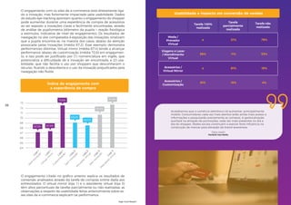 O engajamento com os sites de e-commerce está diretamente liga-
do a inovação, mas fortemente impactado pela usabilidade. Dados
do estudo eye-tracking apontam quanto o engajamento do shopper
pode aumentar durante uma experiência de compra de acessórios
ao ser exposto a inovações claras e facilmente encontradas, através
de análise de pupilometria (diâmetro da pupila = reação fisiológica
a estímulos, indicativa de nível de engajamento). Os resultados de
navegação no site, comparados à exposição das inovações, sinalizam
que a pupila encontra-se, na maioria dos casos, abaixo da atenção
provocada pelas inovações (média 67,2). Esse exemplo demonstra
performances distintas. Virtual mirror (média 67,4) tende a alcançar
performance abaixo de customização (média 72,6) em engajamen-
to, e isso pode ser justificado por (1) nomenclatura em inglês, que
potencializa a dificuldade de a inovação ser encontrada, e (2) usa-
bilidade, que não facilita o uso por shoppers que desconhecem o
recurso, ficando a descoberta e o uso da inovação prejudicados pela
navegação não fluida.
O engajamento citado no gráfico anterior explica os resultados de
conversão analisados através da tarefa de compras online dada aos
entrevistados. O virtual mirror (loja 1) e o atendente virtual (loja 3)
têm altos percentuais de tarefas parcialmente ou não realizadas; as
observações a respeito de usabilidade feitas anteriormente sobre es-
ses sites de e-commerce explicam tal performance.
64
65
66
67
68
69
70
71
72
73
67,2% 67,4%
69,2%
68,5%
70,7%
72,8%72,6%
Loja
1
Sem
inovação
Loja
1
V
irtual m
irror
Loja
1
C
ustom
ização
Loja
2
Sem
inovação
Loja
2
Provadorvirtual
Loja
3
Sem
inovação
Loja
3
A
tendente
virtual
Índice de engajamento com
a experiência de compra
56
High-Tech Retail®
Acreditamos que o comércio eletrônico irá aumentar, principalmente
mobile. Consumidores cada vez mais atentos terão ainda mais acesso a
informações e pesquisarão previamente as compras. A geolocalização
auxiliará na ativação de promoções, cada vez mais presentes no dia a
dia do shopper. Redes sociais continuam a exercer forte influência na
construção de marcas para elevação de brand awareness.
Fabio Vaselli
Perfetti Van Melle
Tarefa 100%
realizada
o
36%
o
81%
21%
11%
81%
15%
79%
53%
19%
4%
Tarefa
parcialmente
realizada
Tarefa não
realizada
Moda /
Provador
Virtual
Acessórios /
Virtual Mirror
Viagens e Lazer
/ Atendimento
Virtual
Acessórios /
Customização
Usabilidade e impacto em conversão de vendas
 