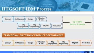 WEB:	
  WWW.HTGSOFT.COM	
  -­‐	
  EMAIL:	
  INFO@HTGSOFT.COM	
  -­‐	
  HIGH	
  TECHNOLOGY	
  GENERATION	
  SOFTWARE	
  IS	
  POWERING	
  YOUR	
  IDEAS	
  WEB:	
  WWW.HTGSOFT.COM	
  -­‐	
  EMAIL:	
  INFO@HTGSOFT.COM	
  -­‐	
  HIGH	
  TECHNOLOGY	
  GENERATION	
  SOFTWARE	
  IS	
  POWERING	
  YOUR	
  IDEAS	
  WEB:	
  WWW.HTGSOFT.COM	
  -­‐	
  EMAIL:	
  INFO@HTGSOFT.COM	
  -­‐	
  HIGH	
  TECHNOLOGY	
  GENERATION	
  SOFTWARE	
  IS	
  POWERING	
  YOUR	
  IDEAS	
  
HTGSOFT IDM Process
 