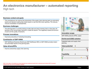 © 2013 SAP AG or an SAP affiliate company. All rights reserved. 17Public
Note: Use cases in the global use case repository are captured directly from customers and internal SAP innovation
sessions and may not be completely validated.
An electronics manufacturer ‒ automated reporting
High tech
Business context and goals
 This manufacturer can improve the productivity of the supply chain planning team by automating
reports and decision-making data needs based on real time SKU level reporting. This reduces
manual consolidation of spreadsheets.
Business challenges
 The planning team is currently looking at sales data and stock inventory that is a few days old
because of the manual steps required to create the reports. This negatively impacts the amount
of work and the quality of decisions.
Process innovations
 Improved productivity of marketing forecasting.
Contribution of SAP HANA
 SAP NetWeaver Business Warehouse (SAP NetWeaver BW) on SAP HANA provides instant
and automated reports to the planning team.
Value drivers/KPIs
 Improve productivity supply chain planning
Innovation scope
SAP HANA products (HPAs, apps)
End-to-end (E2E) solution
Integrated sales and supply chain
planning
Value potential 3
Feasibility 4
Low High
1 5
Low High
1 5
 