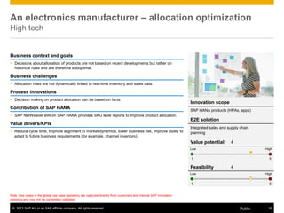 © 2013 SAP AG or an SAP affiliate company. All rights reserved. 19Public
Note: Use cases in the global use case repository are captured directly from customers and internal SAP innovation
sessions and may not be completely validated.
An electronics manufacturer ‒ allocation optimization
High tech
Business context and goals
 Decisions about allocation of products are not based on recent developments but rather on
historical rules and are therefore suboptimal.
Business challenges
 Allocation rules are not dynamically linked to real-time inventory and sales data.
Process innovations
 Decision making on product allocation can be based on facts.
Contribution of SAP HANA
 SAP NetWeaver BW on SAP HANA provides SKU level reports to improve product allocation.
Value drivers/KPIs
 Reduce cycle time, Improve alignment to market dynamics, lower business risk, improve ability to
adapt to future business requirements (for example, channel inventory).
Innovation scope
SAP HANA products (HPAs, apps)
E2E solution
Integrated sales and supply chain
planning
Value potential 4
Feasibility 4
Low High
1 5
Low High
1 5
 