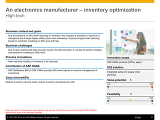 © 2013 SAP AG or an SAP affiliate company. All rights reserved. 21Public
Note: Use cases in the global use case repository are captured directly from customers and internal SAP innovation
sessions and may not be completely validated.
An electronics manufacturer ‒ inventory optimization
High tech
Innovation scope
SAP HANA products (HPAs, apps)
E2E solution
Integrated sales and supply chain
planning
Value potential 5
Feasibility 3
Low High
1 5
Low High
1 5
Business context and goals
 Due to limitations on SKU level reporting on inventory, the company’s allocation of products is
suboptimal and it keeps higher safety stocks then necessary. Improved supply chain planning
based on predictive modeling on SKU level will help.
Business challenges
 Due to slow queries and data accuracy issues, the planning team is not able to perform analysis
and predictive modeling on SKU level.
Process innovations
 Near real-time visibility on inventory in all channels.
Contribution of SAP HANA
 SAP NetWeaver BW on SAP HANA provides SKU level reports to improve management of
inventories.
Value drivers/KPIs
Reduce inventory carrying costs; reduce inventory obsolescence costs.
 