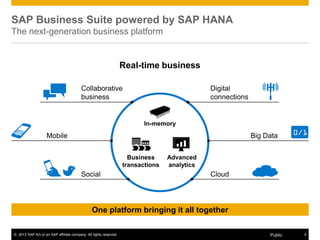 © 2013 SAP AG or an SAP affiliate company. All rights reserved. 4Public
SAP Business Suite powered by SAP HANA
The next-generation business platform
Real-time business
In-memory
Business
transactions
Digital
connections
Collaborative
business
CloudSocial
Big DataMobile
One platform bringing it all together
Advanced
analytics
 