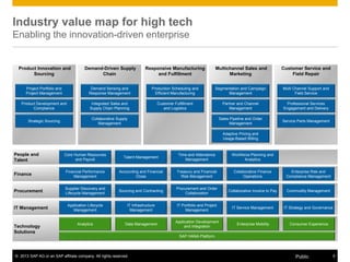 © 2013 SAP AG or an SAP affiliate company. All rights reserved. 5Public
Industry value map for high tech
Enabling the innovation-driven enterprise
Product Innovation and
Sourcing
Project Portfolio and
Project Management
Product Development and
Compliance
Strategic Sourcing
Customer Service and
Field Repair
Multi Channel Support and
Field Service
Professional Services
Engagement and Delivery
Service Parts Management
Multichannel Sales and
Marketing
Segmentation and Campaign
Management
Partner and Channel
Management
Sales Pipeline and Order
Management
Responsive Manufacturing
and Fulfillment
Production Scheduling and
Efficient Manufacturing
Customer Fulfillment
and Logistics
Demand-Driven Supply
Chain
Demand Sensing and
Response Management
Integrated Sales and
Supply Chain Planning
Collaborative Supply
Management
People and
Talent
Core Human Resources
and Payroll
Talent Management
Time and Attendance
Management
Workforce Planning and
Analytics
Finance
Financial Performance
Management
Accounting and Financial
Close
Treasury and Financial
Risk Management
Collaborative Finance
Operations
Enterprise Risk and
Compliance Management
Procurement
Supplier Discovery and
Lifecycle Management
Sourcing and Contracting
Procurement and Order
Collaboration
Collaborative Invoice to Pay Commodity Management
IT Management
Application Lifecycle
Management
IT Infrastructure
Management
IT Portfolio and Project
Management
IT Service Management IT Strategy and Governance
Adaptive Pricing and
Usage-Based Billing
Technology
Solutions
Analytics Consumer ExperienceData Management Enterprise Mobility
SAP HANA Platform
Application Development
and Integration
 