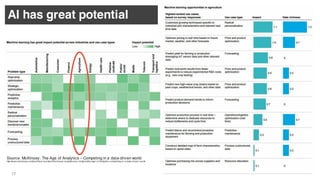© 2016 IBM Corporation
17
Source: McKinsey: The Age of Analytics – Competing in a data-driven world
http://www.mckinsey.com/business-functions/mckinsey-analytics/our-insigh ts/the-age-o f-analytics-competing-in-a-data-driven-world
AI has great potential
 
