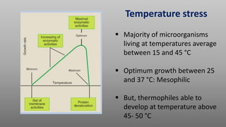Moderate Temperature Bio high temperature on microbes growth.pptx