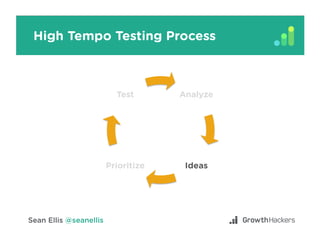 “Activation” Growth Objective
 