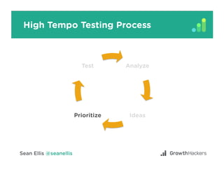 Generate Ideas in Leverage Area
Majority of new ideas should be in leverage area
Activation
 