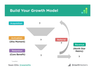 Testing Drives Growth
Twitter boosts testing tempo 20X GH boosts testing tempo 10X
 