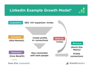 High Tempo Testing Process
Analyze
IdeasPrioritize
Test
 