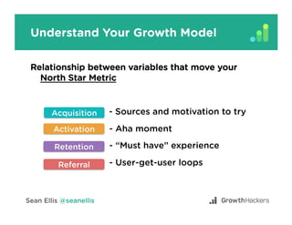 Analyze Growth Model First
Analyze
IdeasPrioritize
Test
 