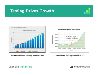 Build Your Growth Model
?
(Aha Moment)
?
?
(North Star
Metric)
?
Acquisition
Activation
Retention
Referral
Revenue
?
*simpliﬁed	
(Core Beneﬁt)
 