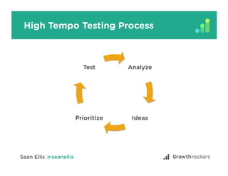 LinkedIn Example Growth Model*
SEO Int’l expansion Invites
(Aha Moment)
Create proﬁle,
4+ connections
Stay connected
with work people
(North Star
Metric)
Proﬁle
connections
Acquisition
Activation
Retention
Referral
Revenue
Invites
*simpliﬁed	
(Core Beneﬁt)
 