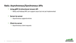 11 © Hortonworks Inc. 2011–2018. All rights reserved
Ratis: Asynchronous/Synchronous APIs
• Using gRPC bi-directional stream API
• Netty and Hadoop RPC can support async but not yet implemented
• Server-to-server
• Asynchronous append entries
• Client-to-server
• Asynchronous client requests
 