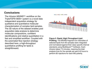 High throughput, data independent acquisition for qualitative and ...