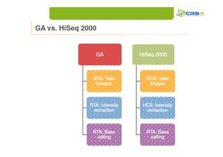 High throughput genotyping e next generation sequencing | PDF