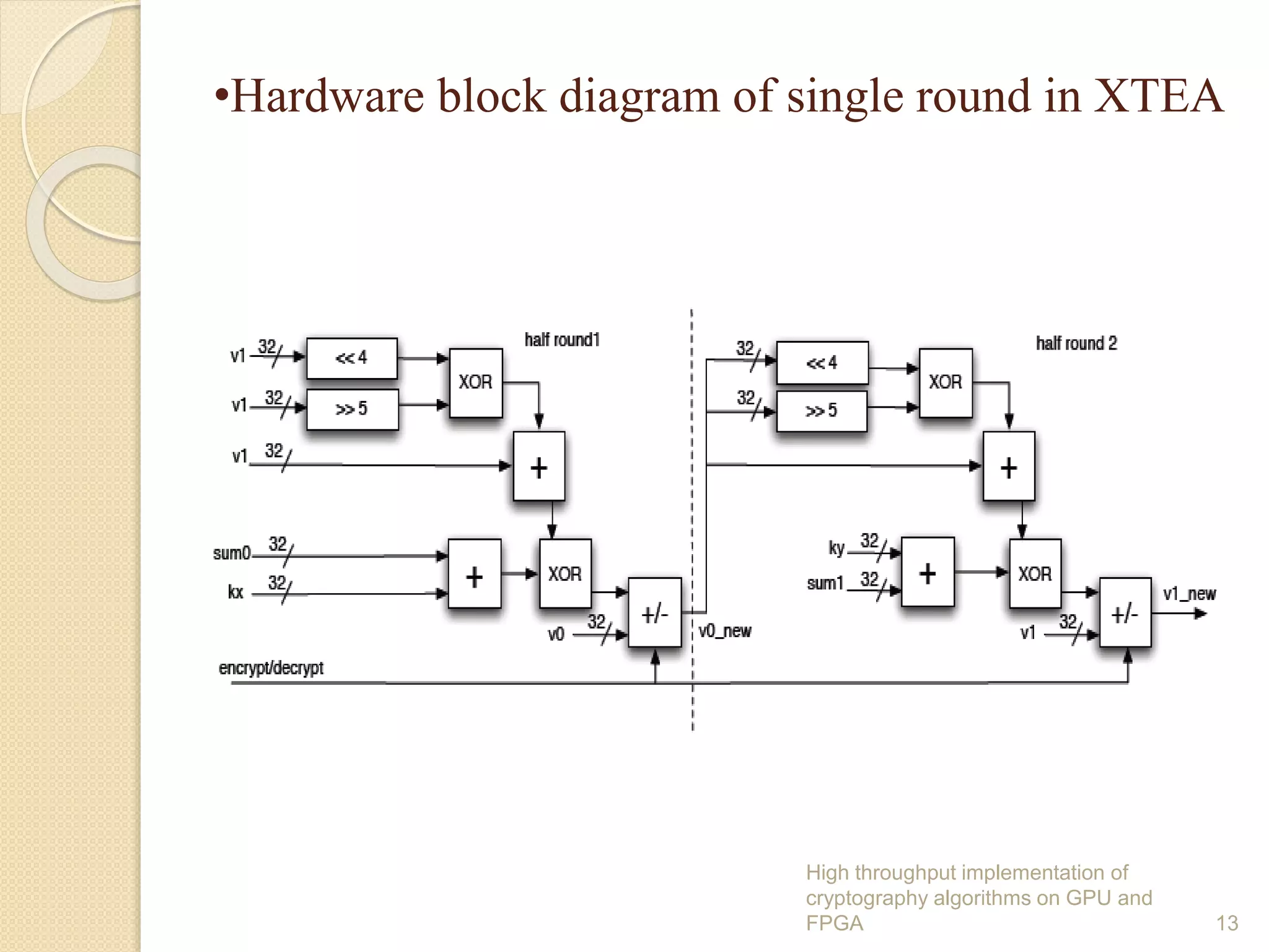 •Hardware block diagram of single round in XTEA
High throughput implementation of
cryptography algorithms on GPU and
FPGA 13
 