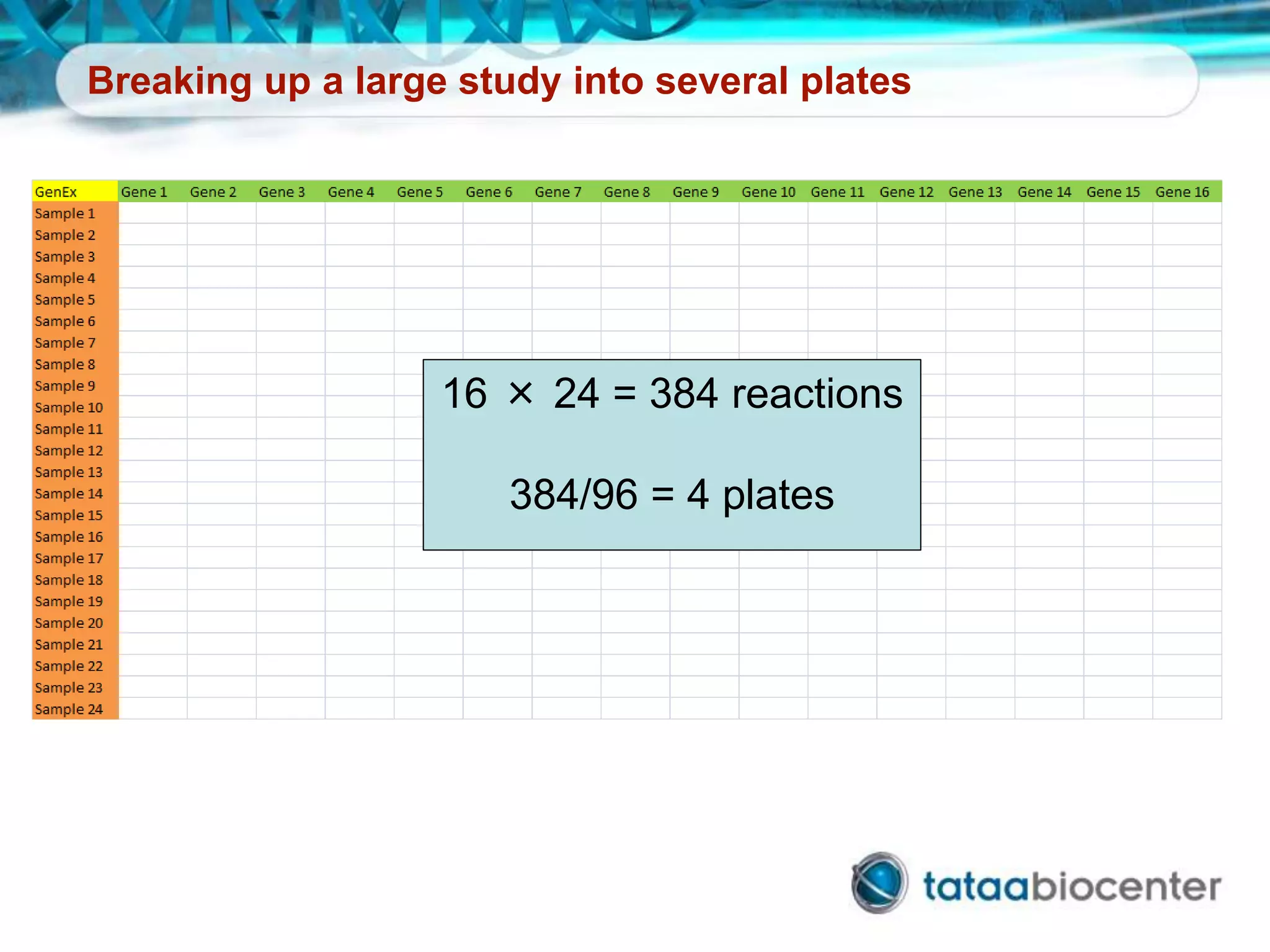 Breaking up a large study into several plates
16 × 24 = 384 reactions
384/96 = 4 plates
 