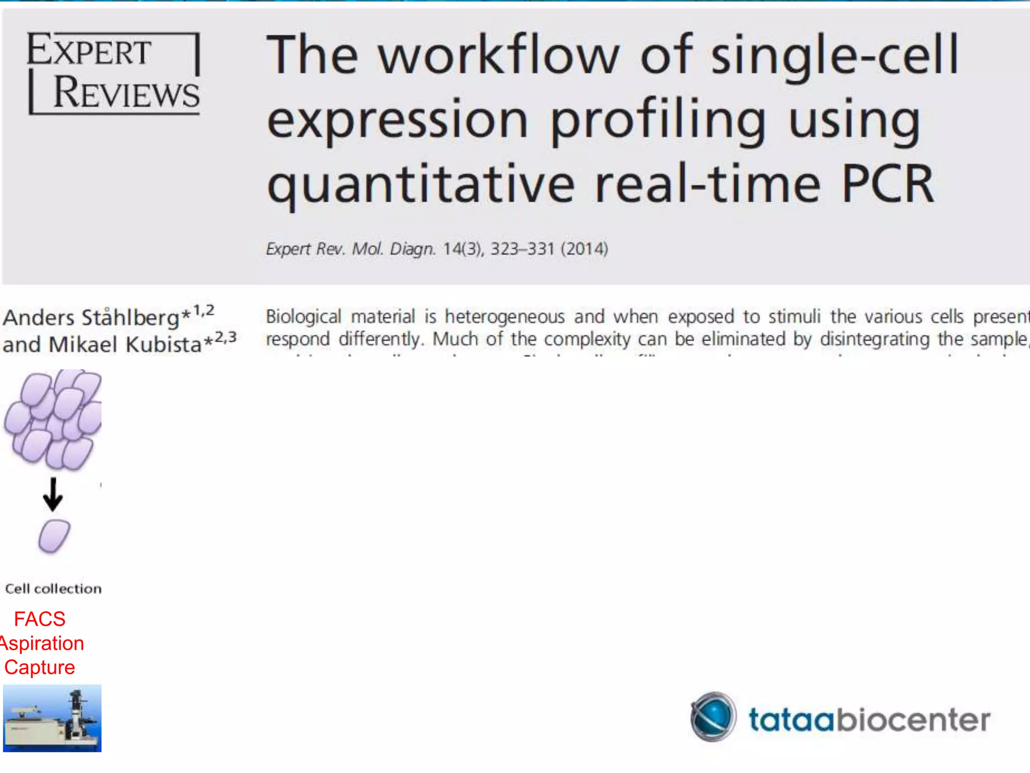 FACS
Aspiration
Capture
 