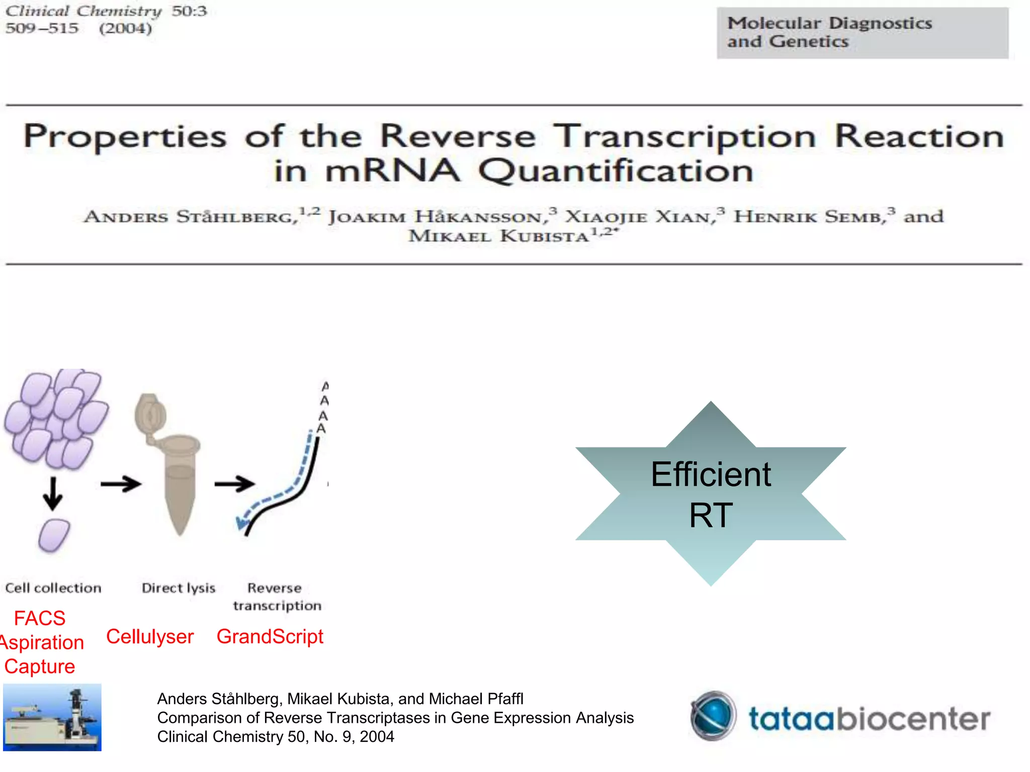 FACS
Aspiration
Capture
Cellulyser GrandScript
Efficient
RT
Anders Ståhlberg, Mikael Kubista, and Michael Pfaffl
Comparison of Reverse Transcriptases in Gene Expression Analysis
Clinical Chemistry 50, No. 9, 2004
 