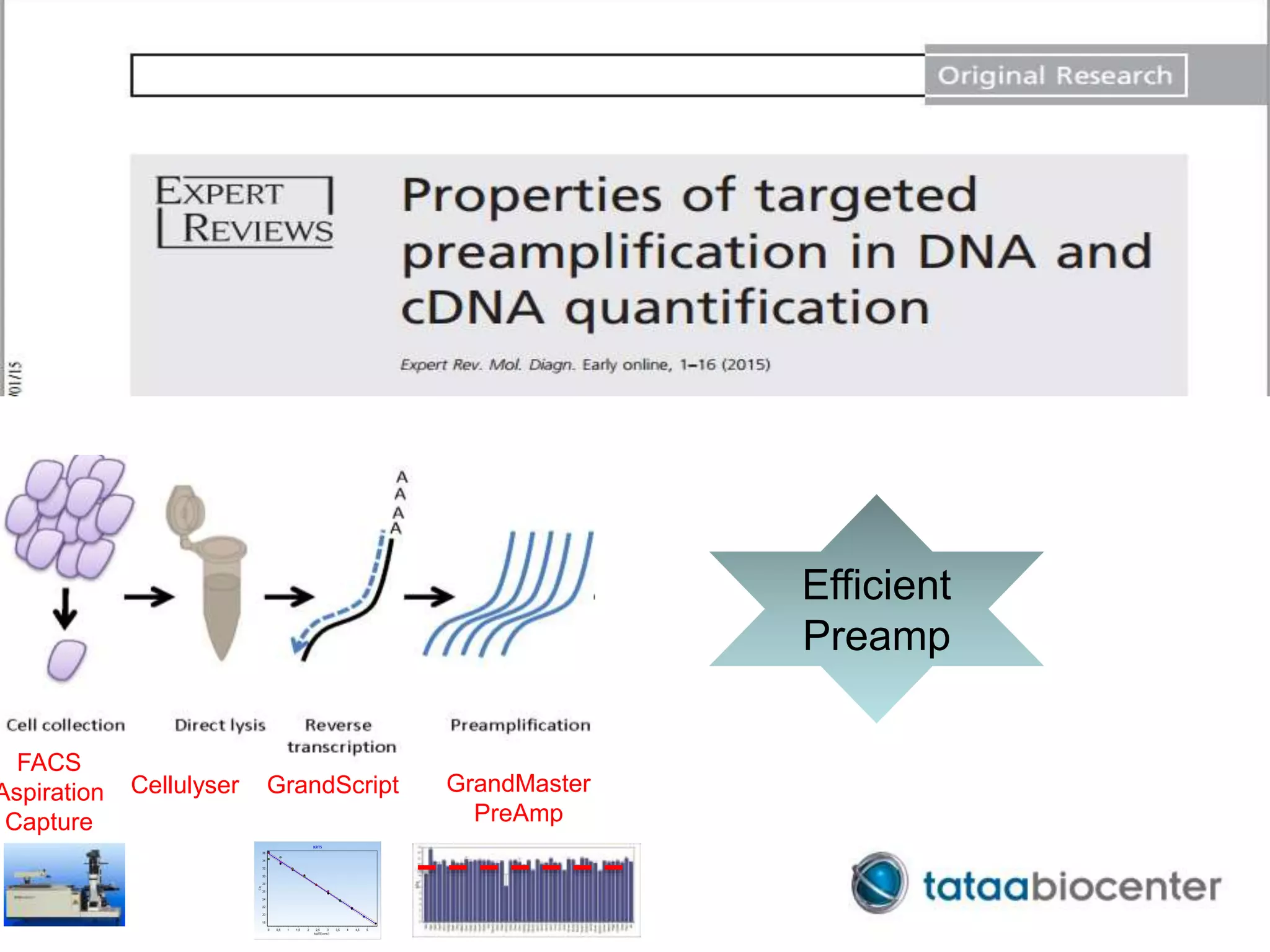 FACS
Aspiration
Capture
Cellulyser GrandScript GrandMaster
PreAmp
Efficient
Preamp
 