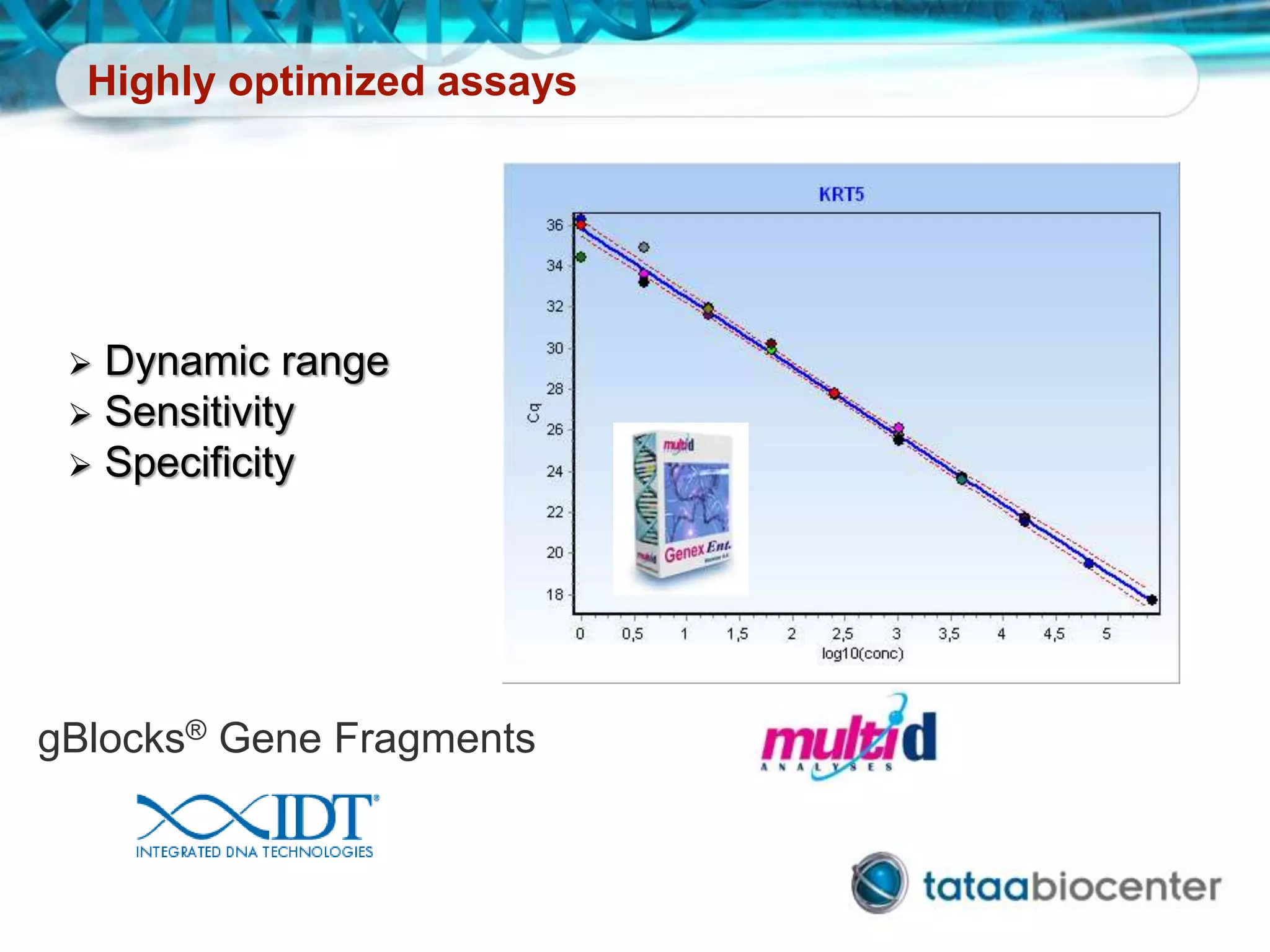 Highly optimized assays
 Dynamic range
 Sensitivity
 Specificity
gBlocks® Gene Fragments
 